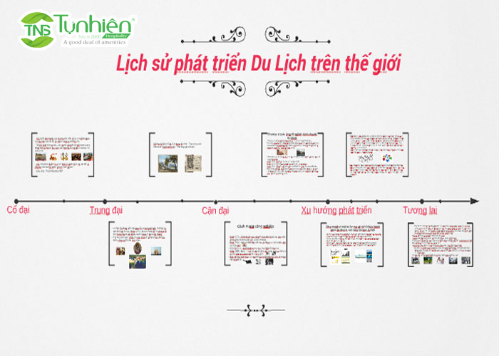 lịch sử phát triển du lịch